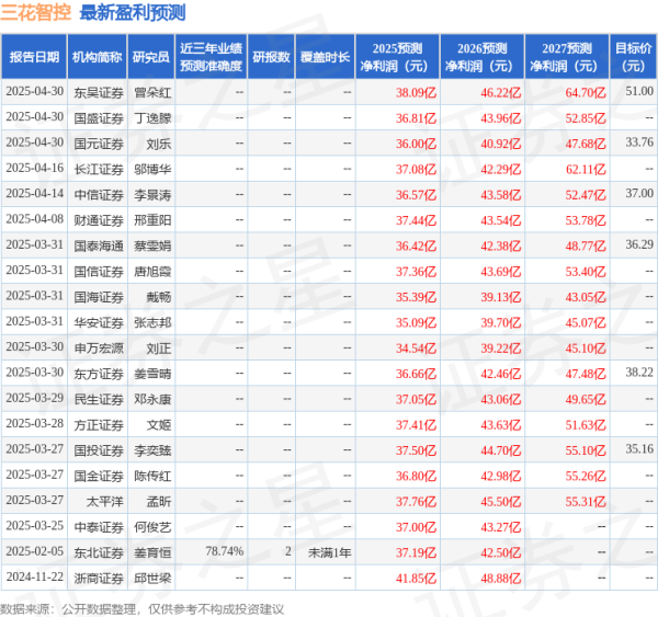 配资炒股开户平台 国金证券：给予三花智控买入评级