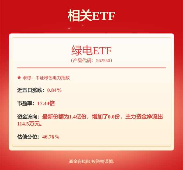 如何配资炒股 三峡能源新注册《一种风机吊装模拟交互软件V1.0》项目的软件著作权